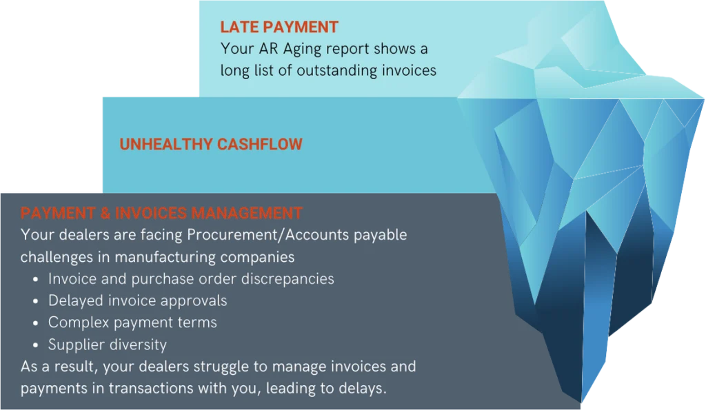 Manufacturer: Unlock the door to new customers with simple B2B payments
