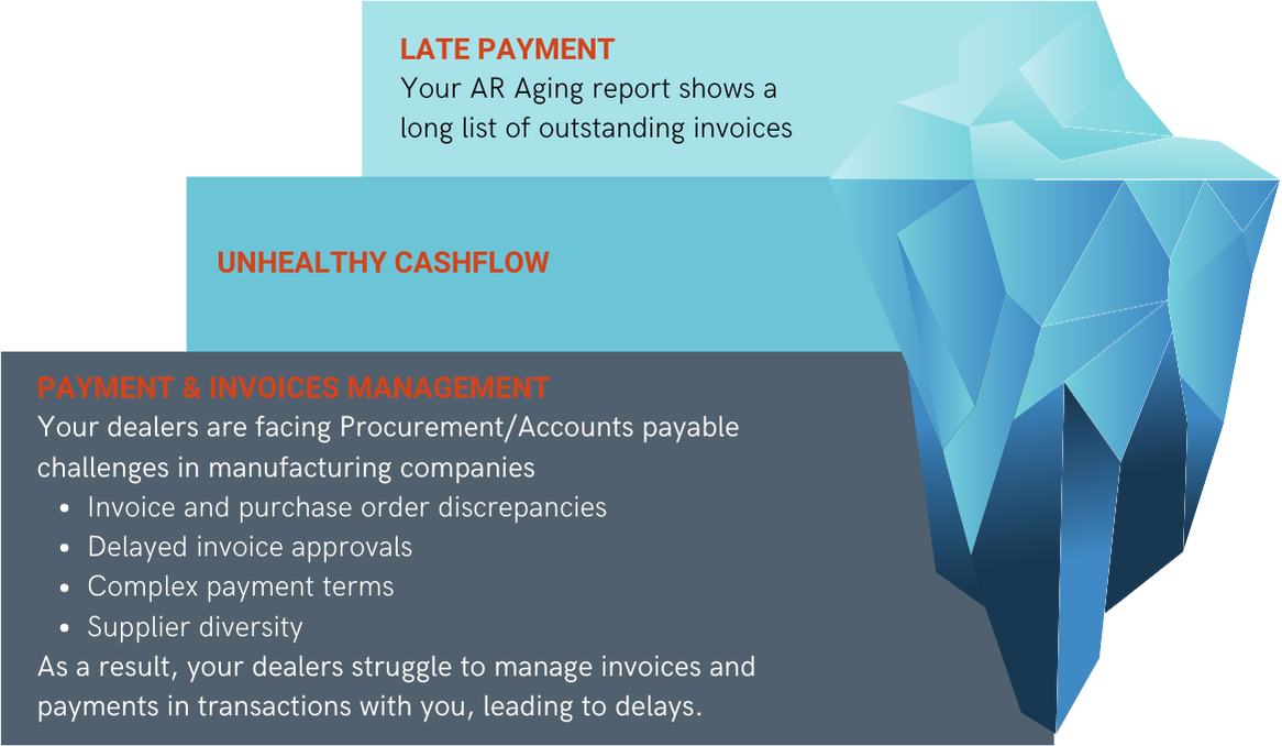 Manufacturer: Unlock the door to new customers with simple B2B payments